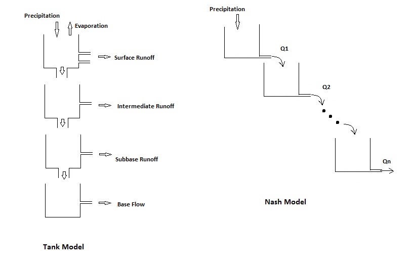 Modeling diagram (CC BY-SA 4.0)